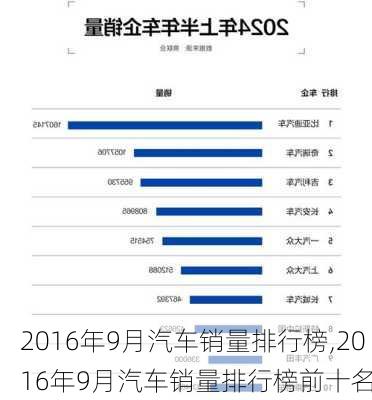 2016年9月汽车销量排行榜,2016年9月汽车销量排行榜前十名