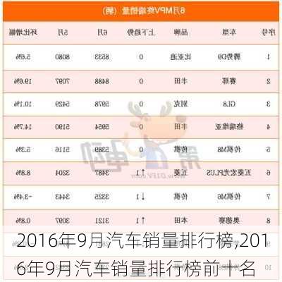 2016年9月汽车销量排行榜,2016年9月汽车销量排行榜前十名