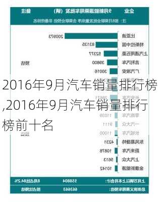 2016年9月汽车销量排行榜,2016年9月汽车销量排行榜前十名