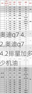 奥迪q7 4.2,奥迪q7 4.2排量加多少机油