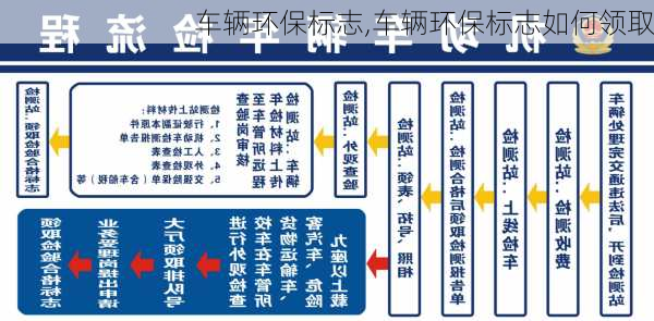 车辆环保标志,车辆环保标志如何领取