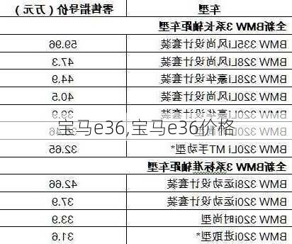 宝马e36,宝马e36价格