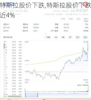 特斯拉股价下跌,特斯拉股价下跌近4%