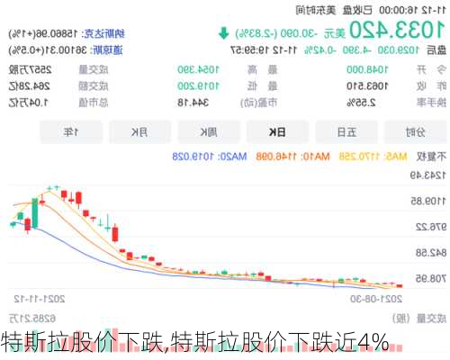 特斯拉股价下跌,特斯拉股价下跌近4%