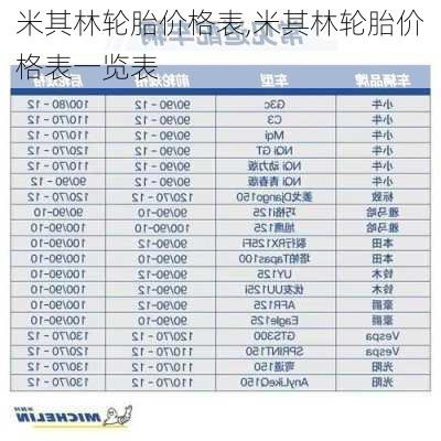 米其林轮胎价格表,米其林轮胎价格表一览表