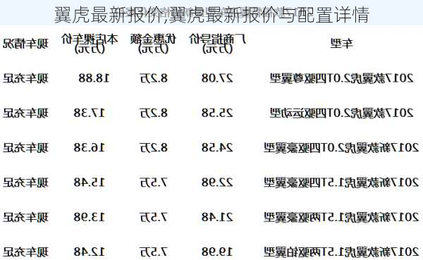 翼虎最新报价,翼虎最新报价与配置详情