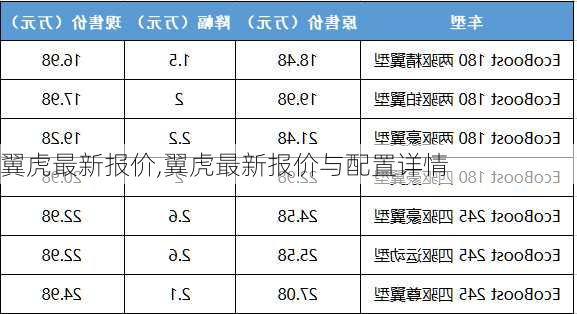 翼虎最新报价,翼虎最新报价与配置详情