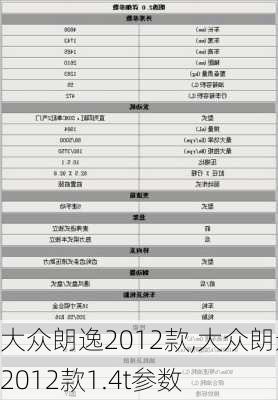 大众朗逸2012款,大众朗逸2012款1.4t参数