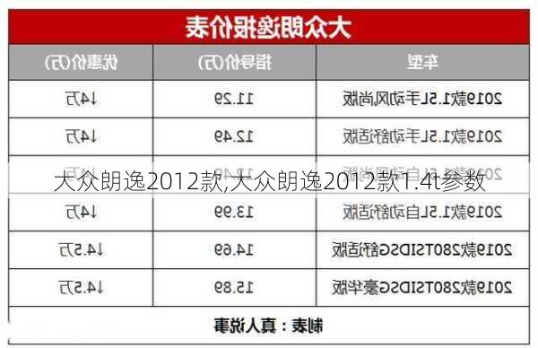 大众朗逸2012款,大众朗逸2012款1.4t参数