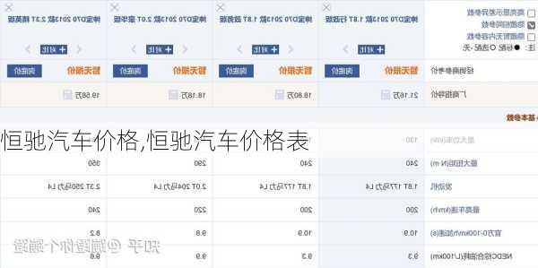 恒驰汽车价格,恒驰汽车价格表