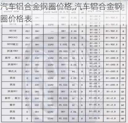 汽车铝合金钢圈价格,汽车铝合金钢圈价格表