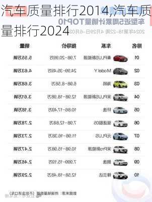 汽车质量排行2014,汽车质量排行2024