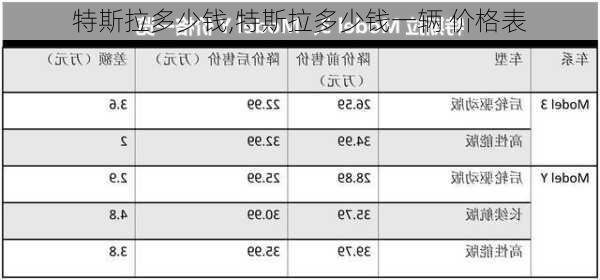 特斯拉多少钱,特斯拉多少钱一辆 价格表