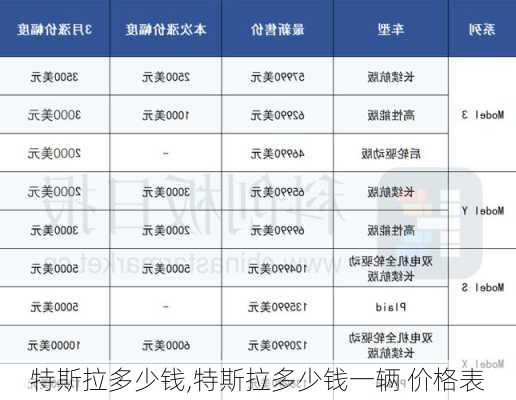 特斯拉多少钱,特斯拉多少钱一辆 价格表