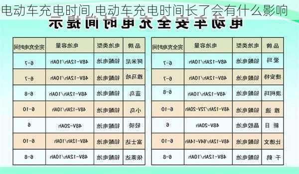 电动车充电时间,电动车充电时间长了会有什么影响