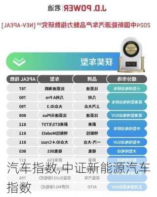 汽车指数,中证新能源汽车指数