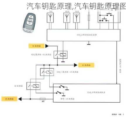 汽车钥匙原理,汽车钥匙原理图