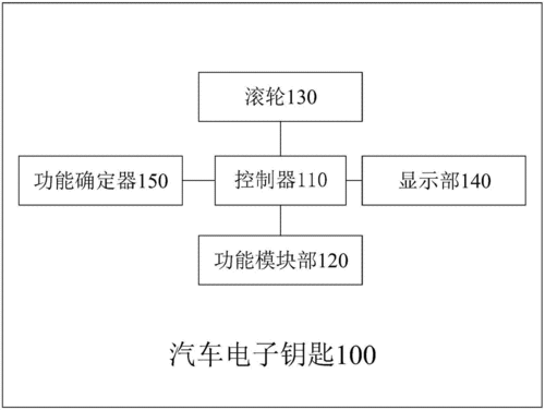 汽车钥匙原理,汽车钥匙原理图