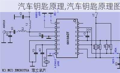 汽车钥匙原理,汽车钥匙原理图