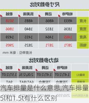 汽车排量是什么意思,汽车排量1.5l和1.5t有什么区别