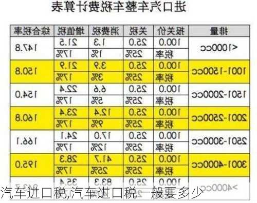 汽车进口税,汽车进口税一般要多少