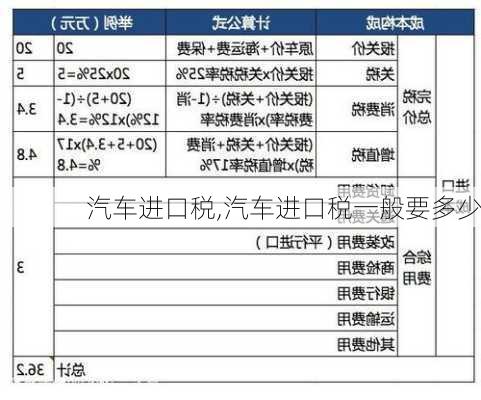 汽车进口税,汽车进口税一般要多少