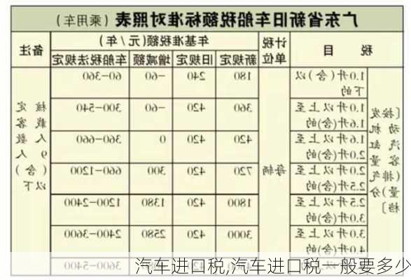 汽车进口税,汽车进口税一般要多少