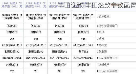 丰田逸致,丰田逸致参数配置