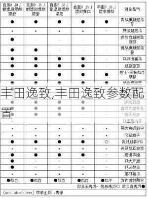 丰田逸致,丰田逸致参数配置