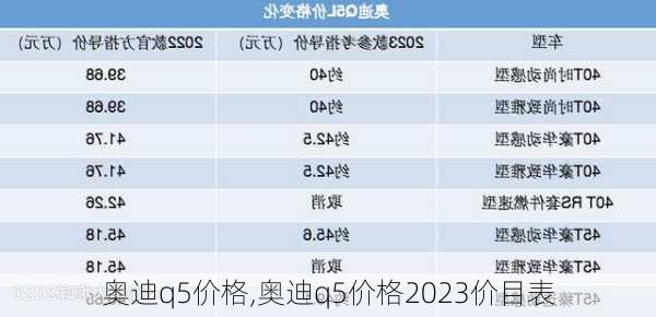 奥迪q5价格,奥迪q5价格2023价目表