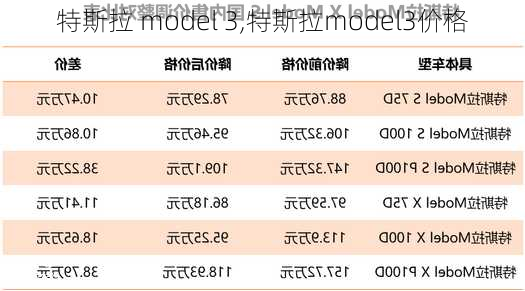 特斯拉 model 3,特斯拉model3价格