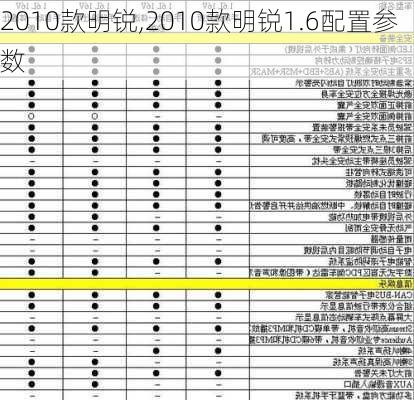 2010款明锐,2010款明锐1.6配置参数