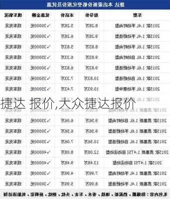 捷达 报价,大众捷达报价