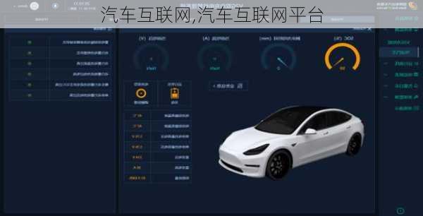 汽车互联网,汽车互联网平台