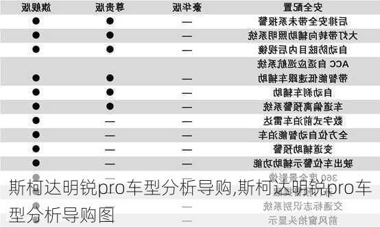 斯柯达明锐pro车型分析导购,斯柯达明锐pro车型分析导购图