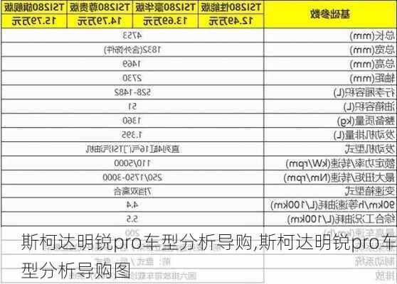 斯柯达明锐pro车型分析导购,斯柯达明锐pro车型分析导购图