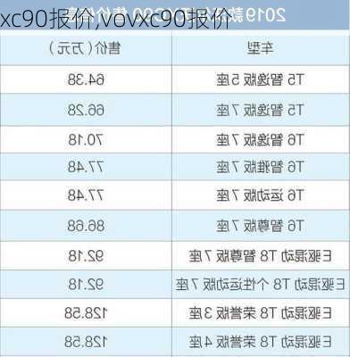 xc90报价,vovxc90报价