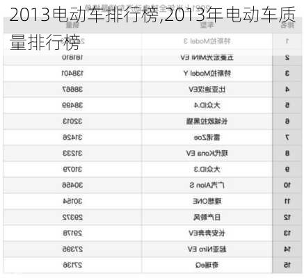 2013电动车排行榜,2013年电动车质量排行榜