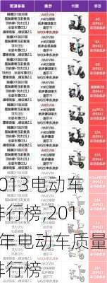 2013电动车排行榜,2013年电动车质量排行榜