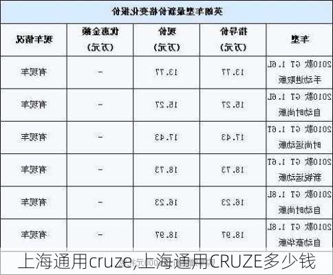 上海通用cruze,上海通用CRUZE多少钱