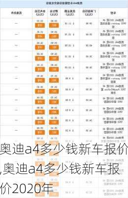 奥迪a4多少钱新车报价,奥迪a4多少钱新车报价2020年