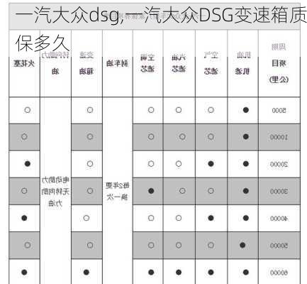 一汽大众dsg,一汽大众DSG变速箱质保多久