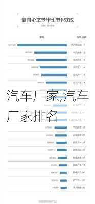 汽车厂家,汽车厂家排名