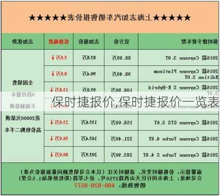 保时捷报价,保时捷报价一览表