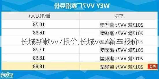 长城新款vv7报价,长城vv 7新车报价