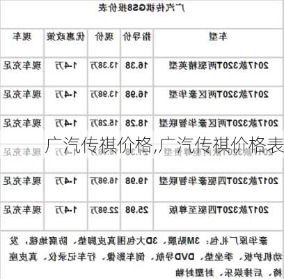 广汽传祺价格,广汽传祺价格表