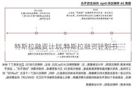 特斯拉融资计划,特斯拉融资计划书