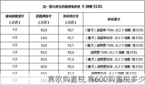 赛欧购置税,赛600购置税多少