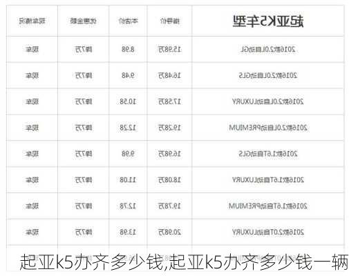 起亚k5办齐多少钱,起亚k5办齐多少钱一辆