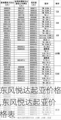 东风悦达起亚价格,东风悦达起亚价格表